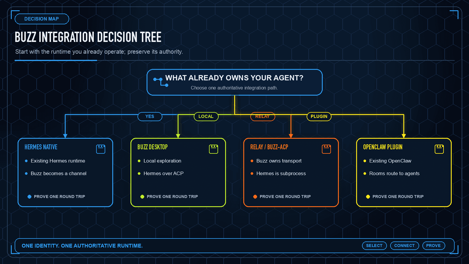 Decision Tree preview