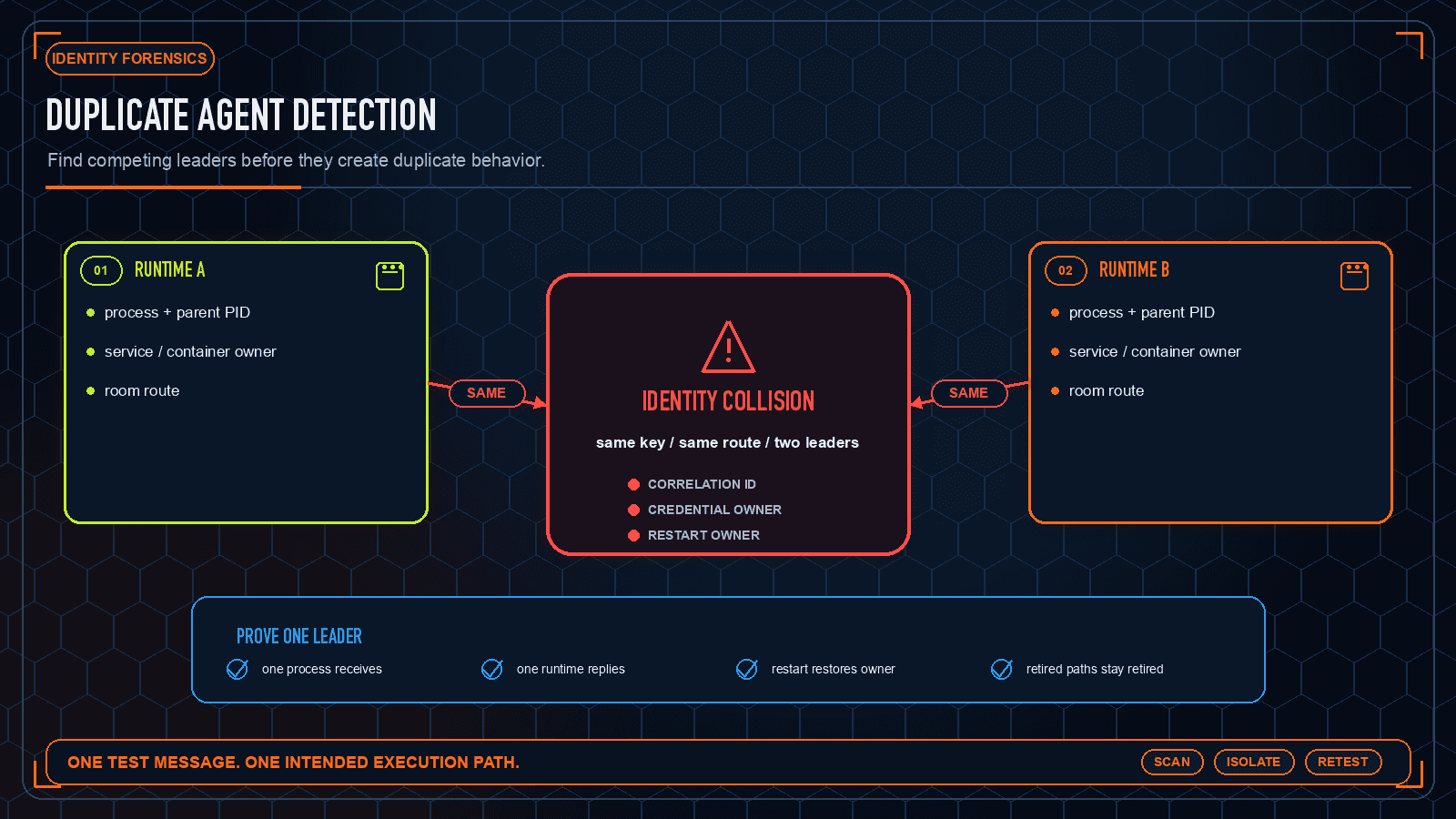 Duplicate Agent Detection preview