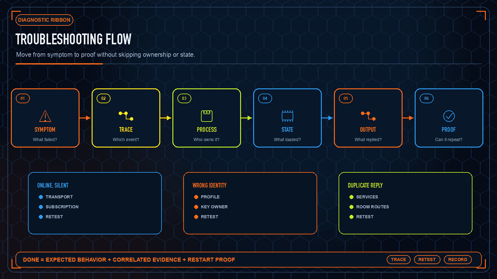 Troubleshooting Flow preview